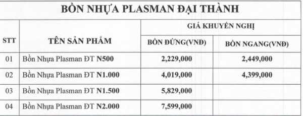 Bảng giá tham khảo của bồn nhựa Tân Á Đại Thành tại Nam Từ Liêm