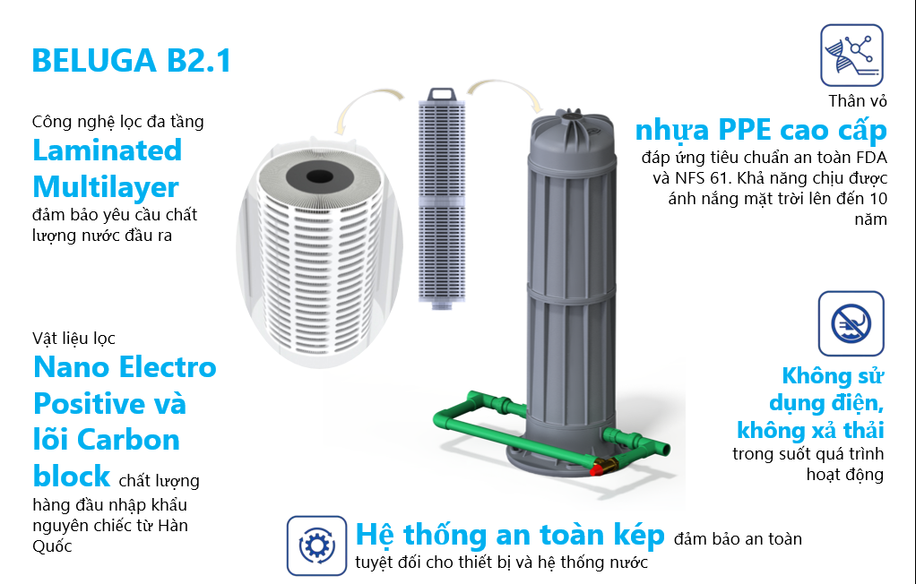 Thông số kỹ thuật Bộ lọc nước đầu nguồn Beluga 2.1