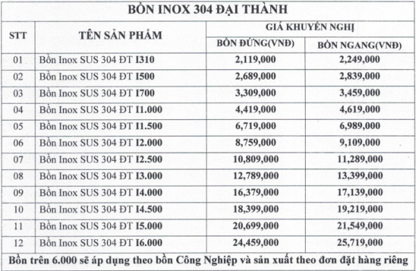 Bảng giá tham khảo bồn nước inox Đại Thành ở Bình Tân mới nhất