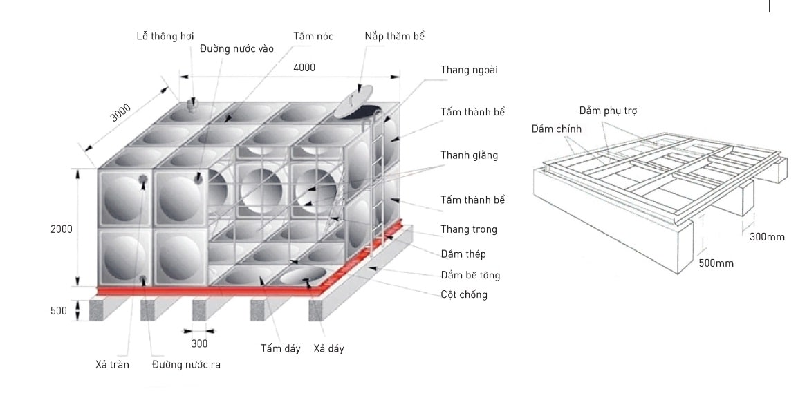 Sản phẩm có cấu tạo thiết kế bền vững