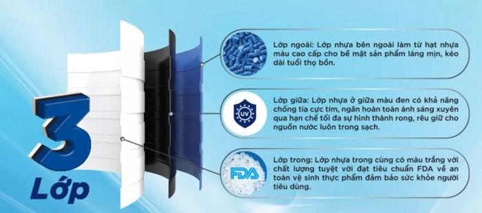 Đặc tính nổi bật bồn nhựa Tân Á EX 5000L