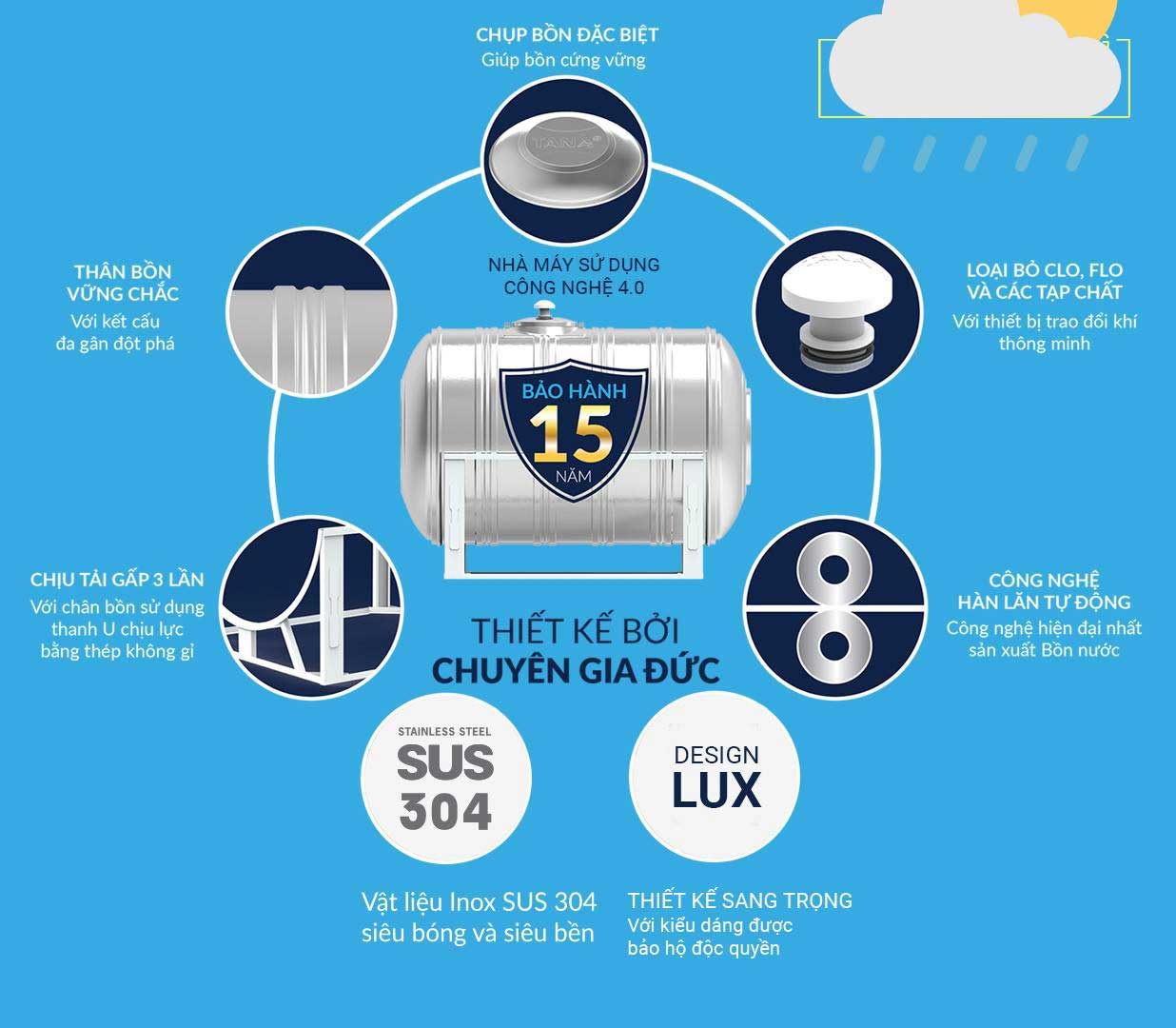 Bồn nước inox 500L đứng Tân Á 8