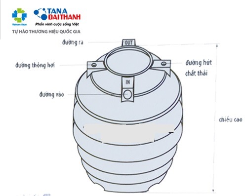 Cấu tạo của sản phẩm